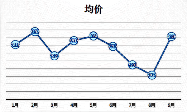 2024蘇州歪鼻矯正多少錢?蘇州鼻部整形醫(yī)生排名