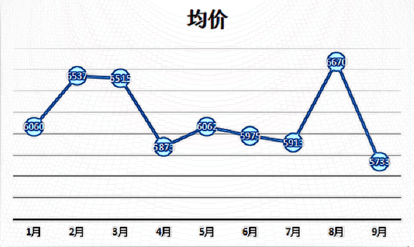 常德吸脂瘦臉價格表?常德吸脂的醫(yī)院哪家好