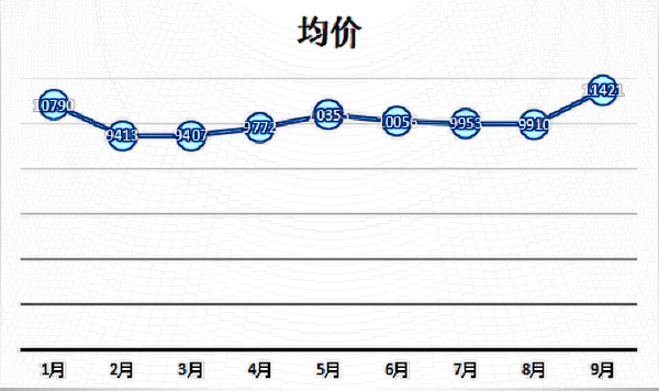 泉州嗨體去頸紋多少錢(qián)?泉州嗨體去頸紋哪家醫(yī)院好
