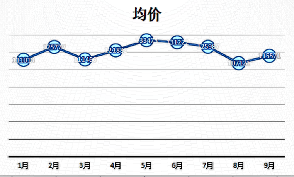 義烏自體脂肪填充面部費用多少?脂肪填充醫(yī)院推薦
