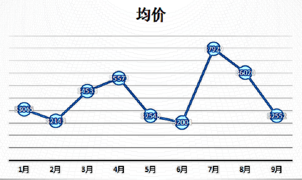 杭州美萊2024價格表?包括哪些項目?