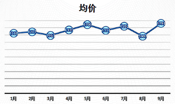 杭州佳麗不開刀去眼袋需要多少錢?不開刀去眼袋能保持多久?