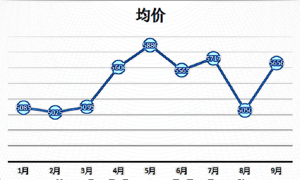 杭州第一人民醫(yī)院去黑眼圈價格表?去黑眼圈有效的方法是什么?