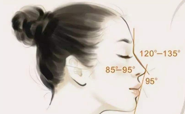 蘇州美貝爾美容醫(yī)院鼻綜合價(jià)格?半年親測(cè)案例全解